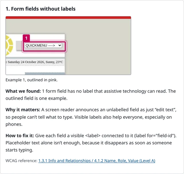 Screenshot of issue 1 in a free snapshot, 'Form fields without labels'. A cropped view of the demo page has the unlabelled quick menu drop-down outlined in pink and numbered 1, followed by what we found, why it matters, how to fix it, and the WCAG reference.